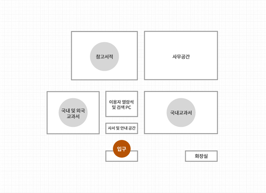 도서관 시설 배치도